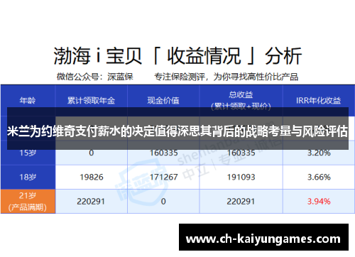 米兰为约维奇支付薪水的决定值得深思其背后的战略考量与风险评估