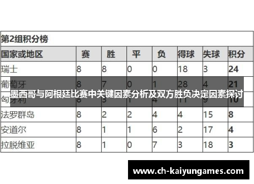 墨西哥与阿根廷比赛中关键因素分析及双方胜负决定因素探讨