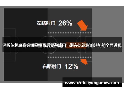 深析英超联赛突然停摆背后复杂成因与潜在长远影响趋势的全面透视